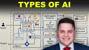 thumbnail-2-300x169 types of ai